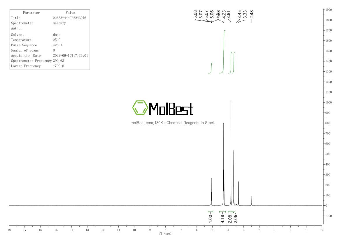 Physical sample testing spectrum (NMR) of 22633-44-9
