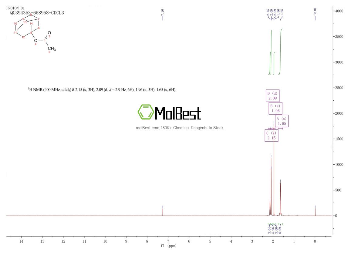 Physical sample testing spectrum (NMR) of 22635-62-7