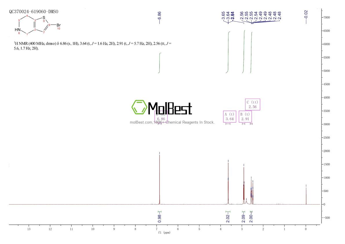 Physical sample testing spectrum (NMR) of 226386-47-6