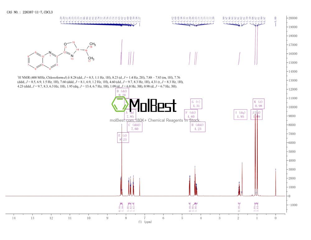 Physical sample testing spectrum (NMR) of 226387-11-7