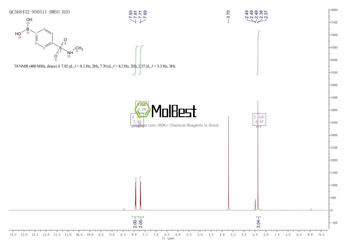 Physical sample testing spectrum (NMR) of 226396-31-2