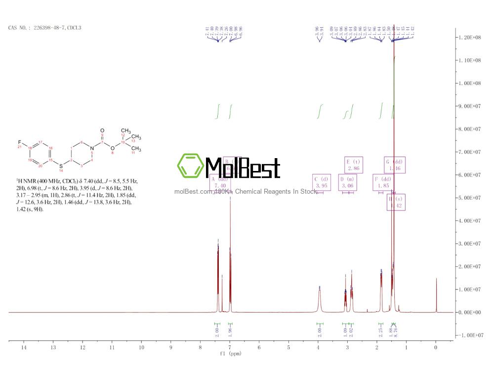 Physical sample testing spectrum (NMR) of 226398-48-7