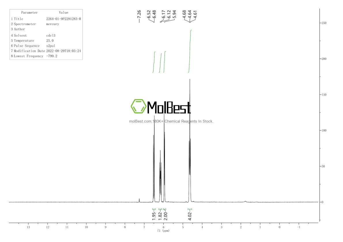 Physical sample testing spectrum (NMR) of 2264-01-9
