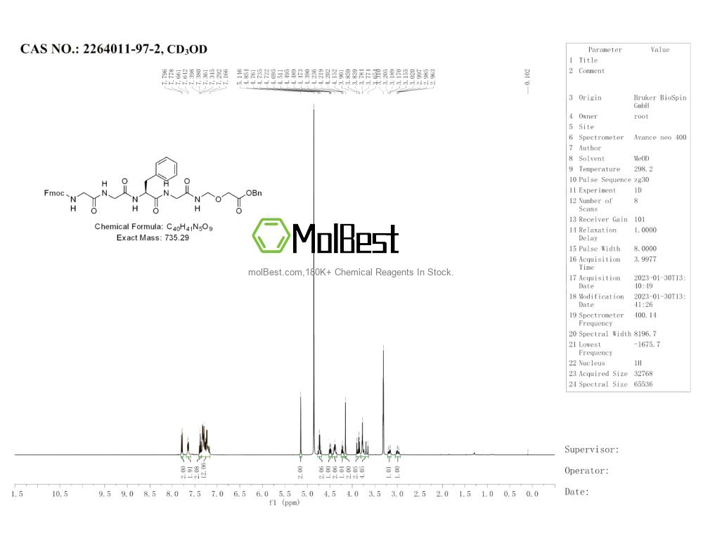 Physical sample testing spectrum (NMR) of 2264011-97-2