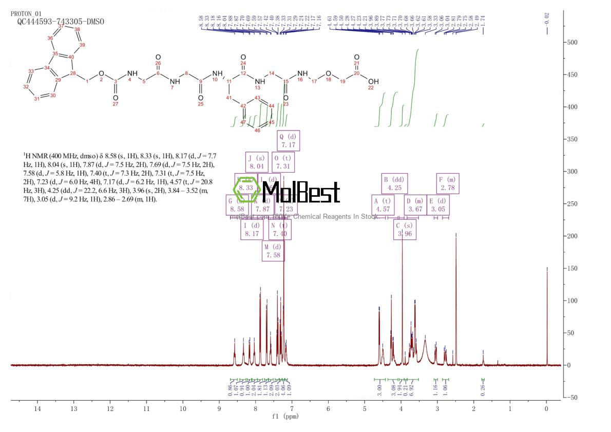Physical sample testing spectrum (NMR) of 2264011-98-3