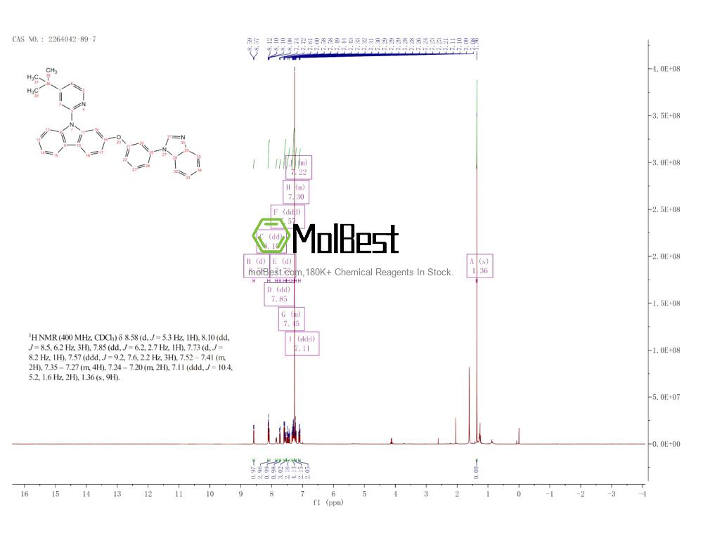 Physical sample testing spectrum (NMR) of 2264042-89-7