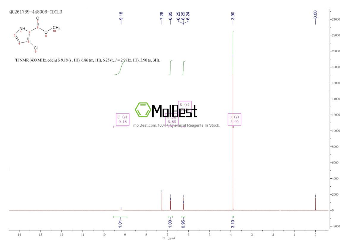 Physical sample testing spectrum (NMR) of 226410-00-0