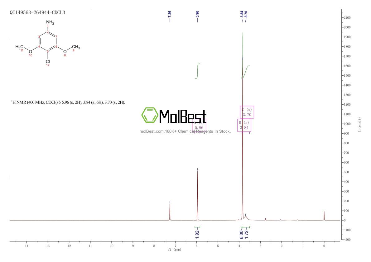 Physical sample testing spectrum (NMR) of 226419-21-2