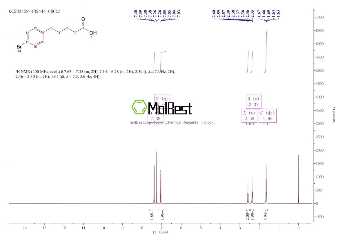 Physical sample testing spectrum (NMR) of 22647-95-6