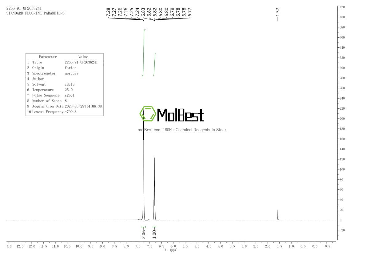 Physical sample testing spectrum (NMR) of 2265-91-0