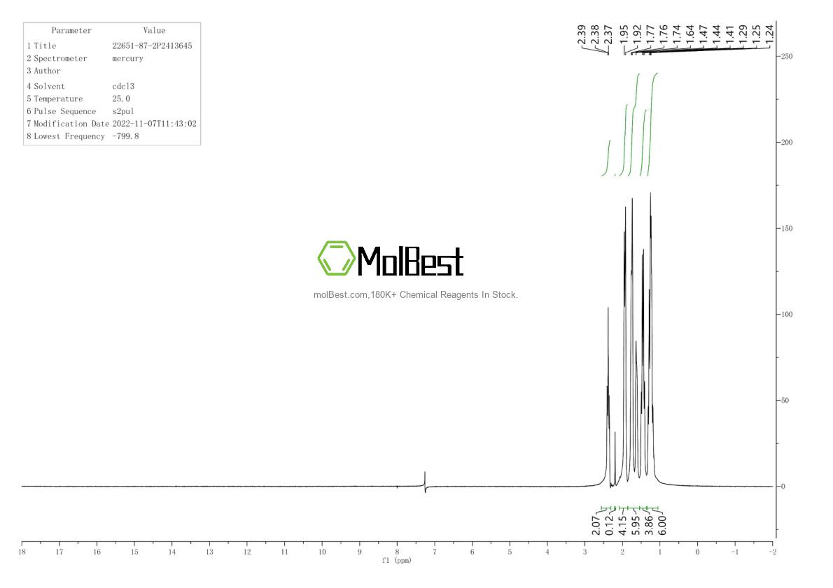 Physical sample testing spectrum (NMR) of 22651-87-2