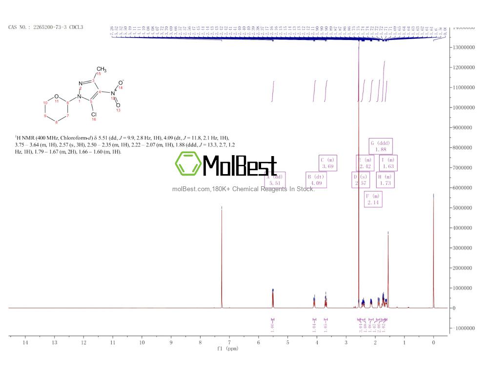 Physical sample testing spectrum (NMR) of 2265200-73-3