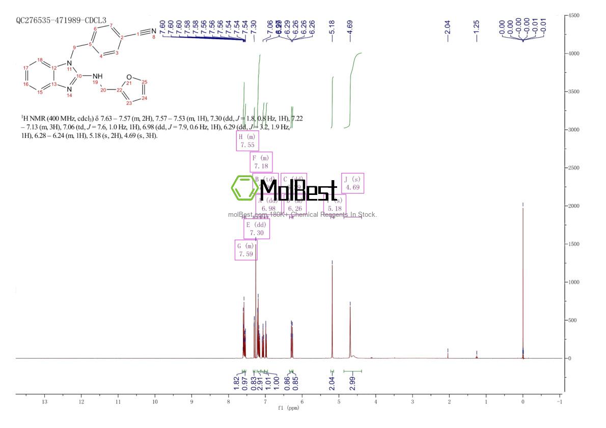 Physical sample testing spectrum (NMR) of 2265215-18-5