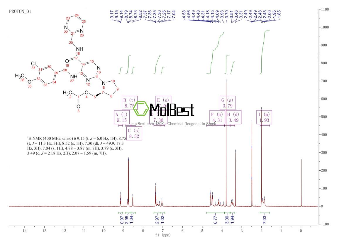 Physical sample testing spectrum (NMR) of 2265230-80-4