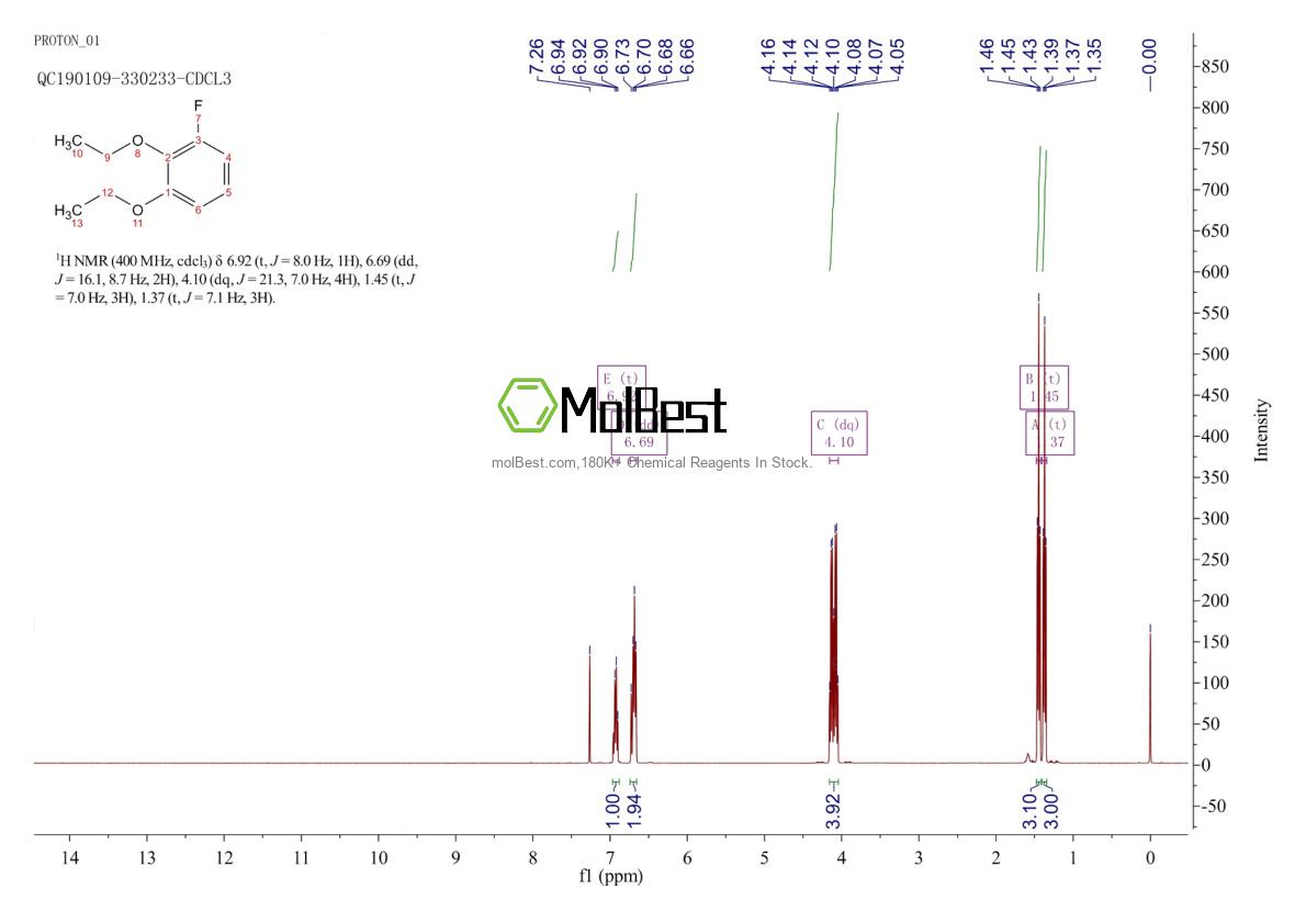 Physical sample testing spectrum (NMR) of 226555-35-7