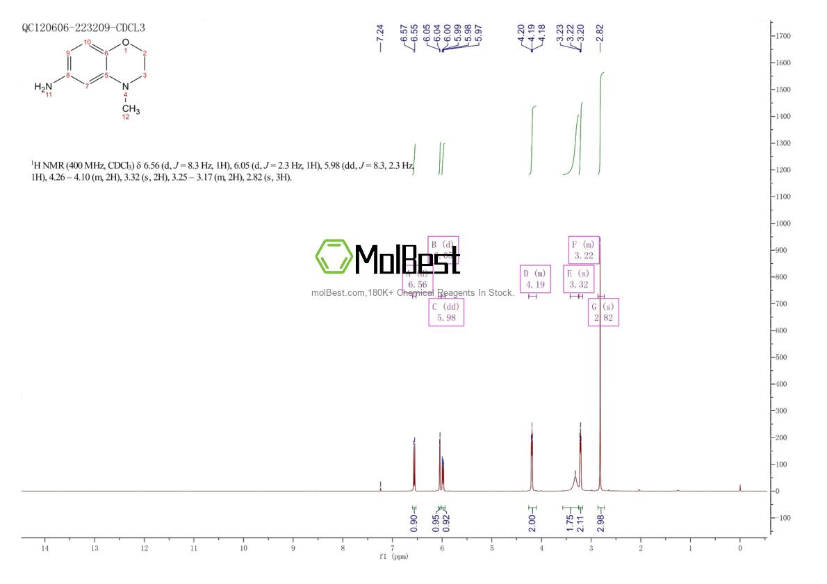 Physical sample testing spectrum (NMR) of 226571-61-5