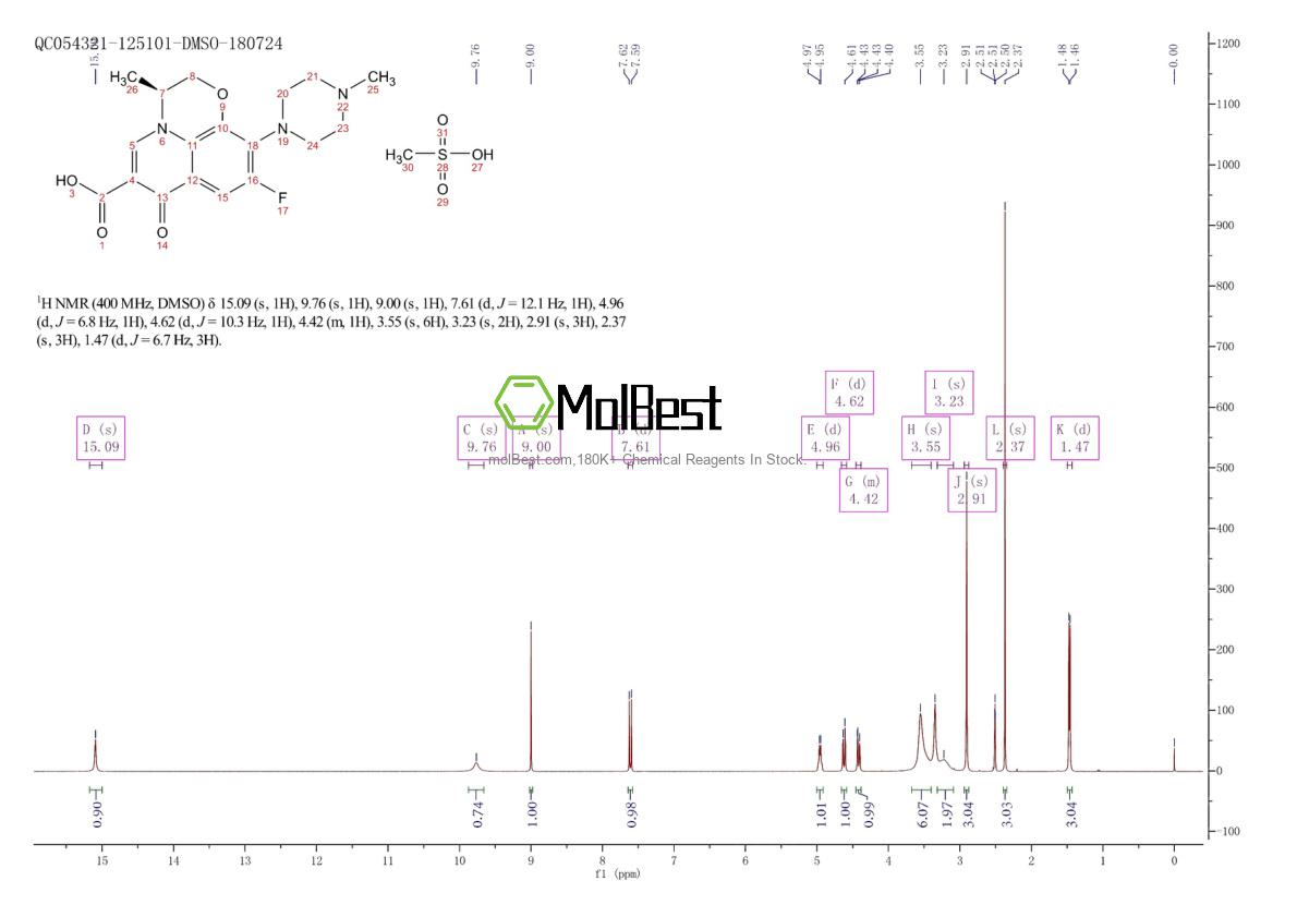 Physical sample testing spectrum (NMR) of 226578-51-4