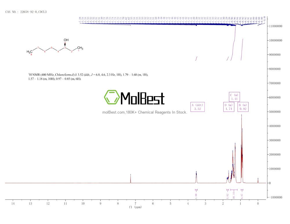 Physical sample testing spectrum (NMR) of 22658-92-0