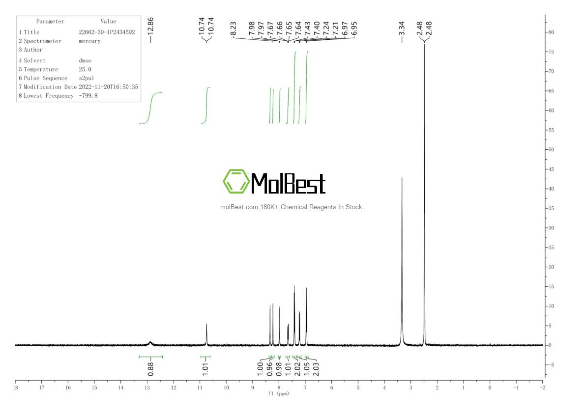 Physical sample testing spectrum (NMR) of 22662-39-1