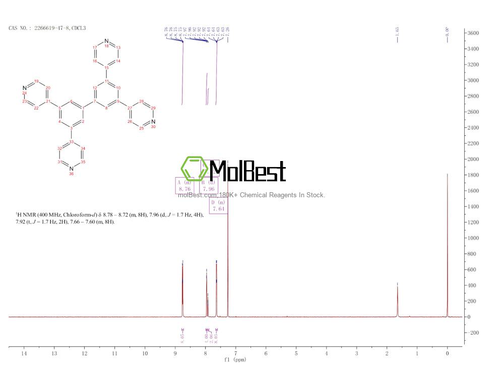 Physical sample testing spectrum (NMR) of 2266619-47-8
