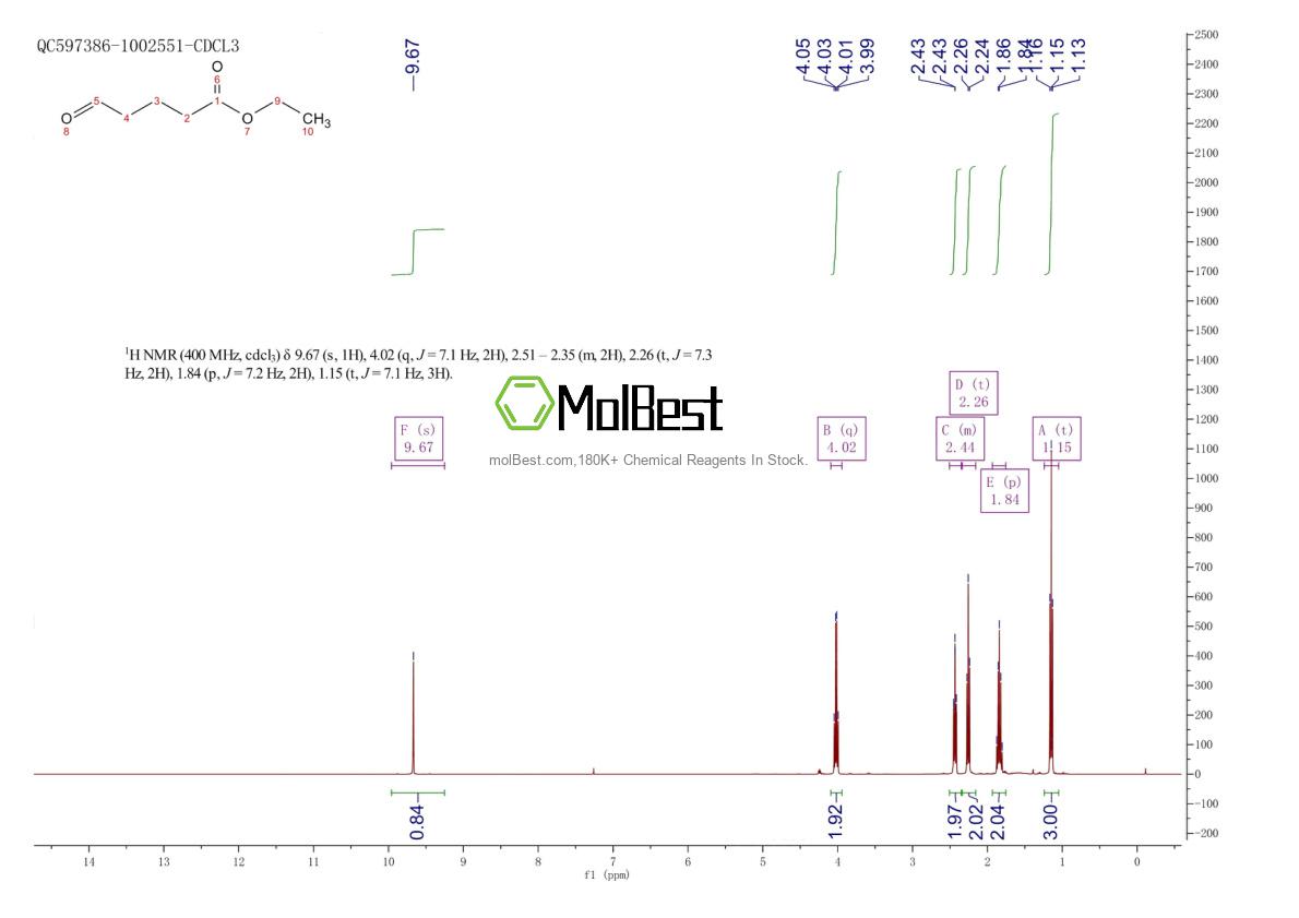 Physical sample testing spectrum (NMR) of 22668-36-6