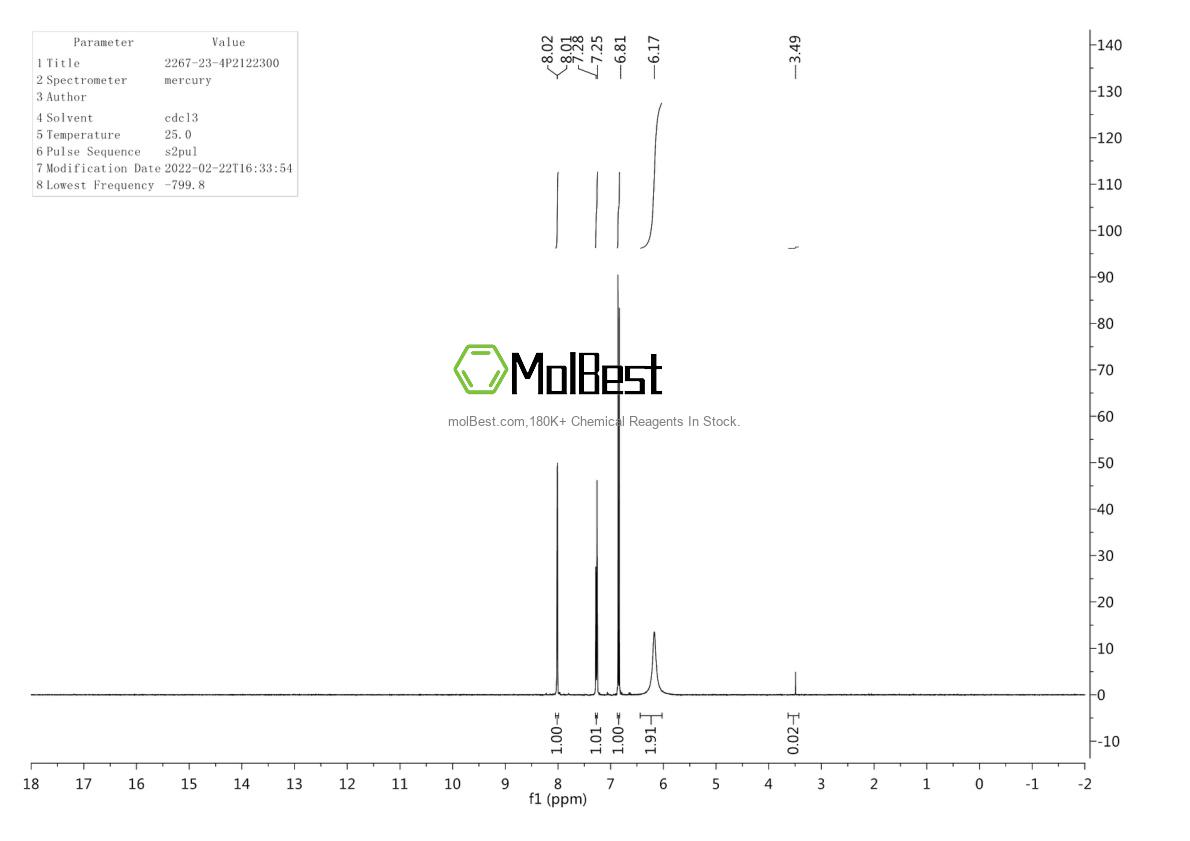 Physical sample testing spectrum (NMR) of 2267-23-4