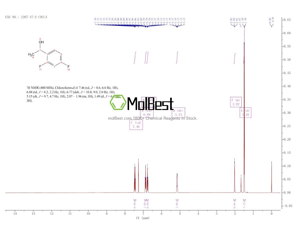 Physical sample testing spectrum (NMR) of 2267-47-2