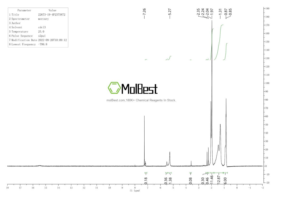 Physical sample testing spectrum (NMR) of 22673-19-4