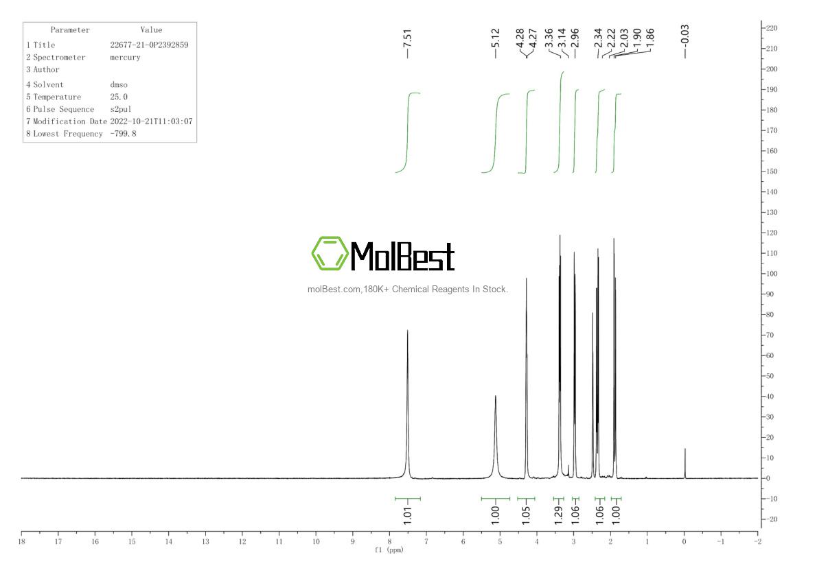 Physical sample testing spectrum (NMR) of 22677-21-0