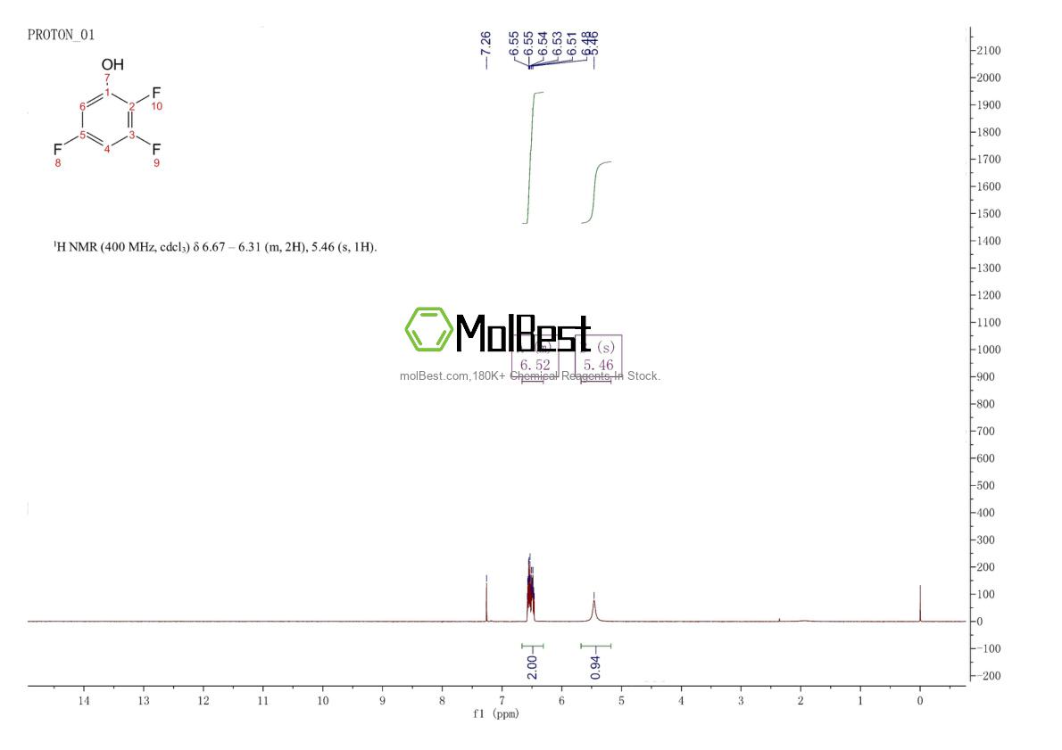 Physical sample testing spectrum (NMR) of 2268-15-7