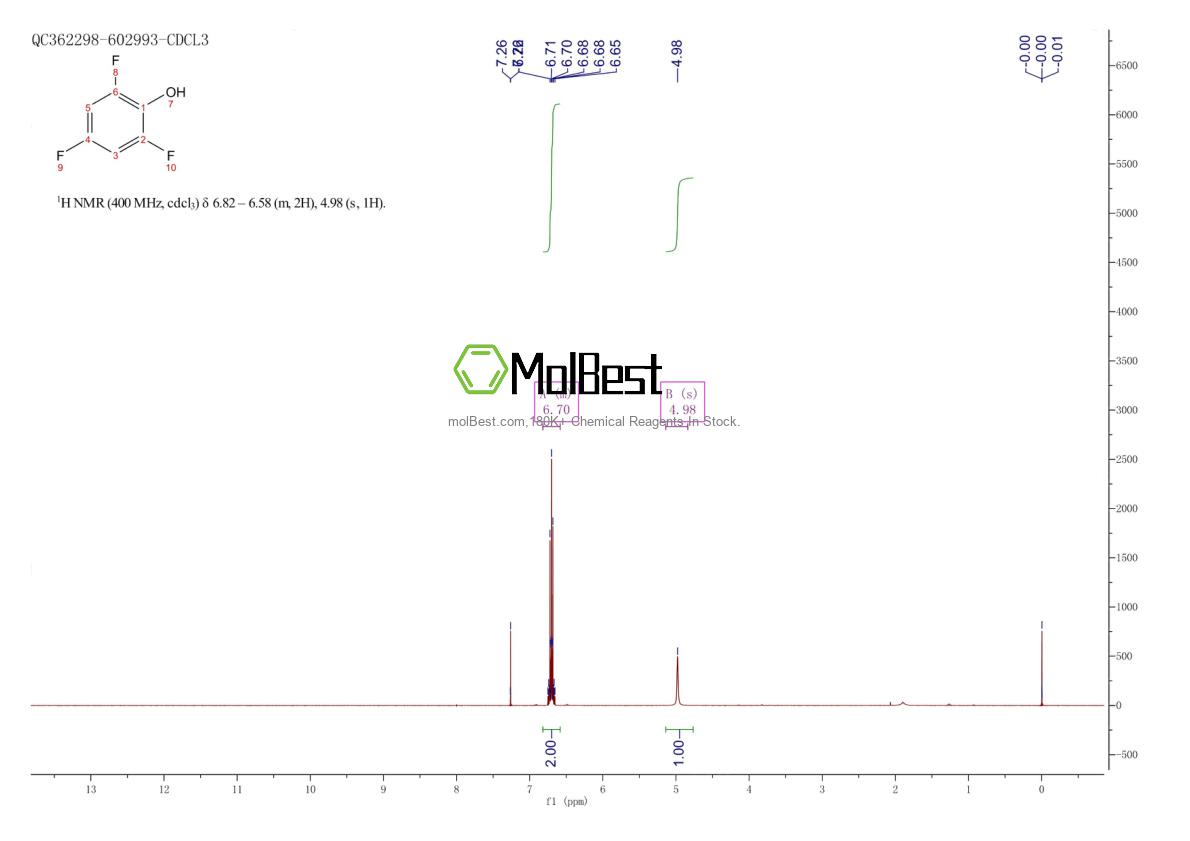 Physical sample testing spectrum (NMR) of 2268-17-9