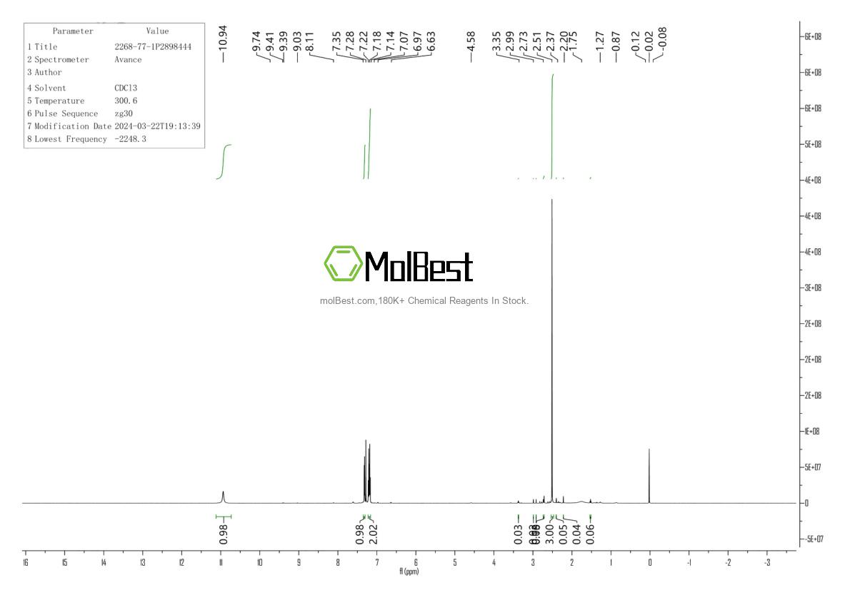 Espectro de teste de amostra física (NMR) de 2268-77-1
