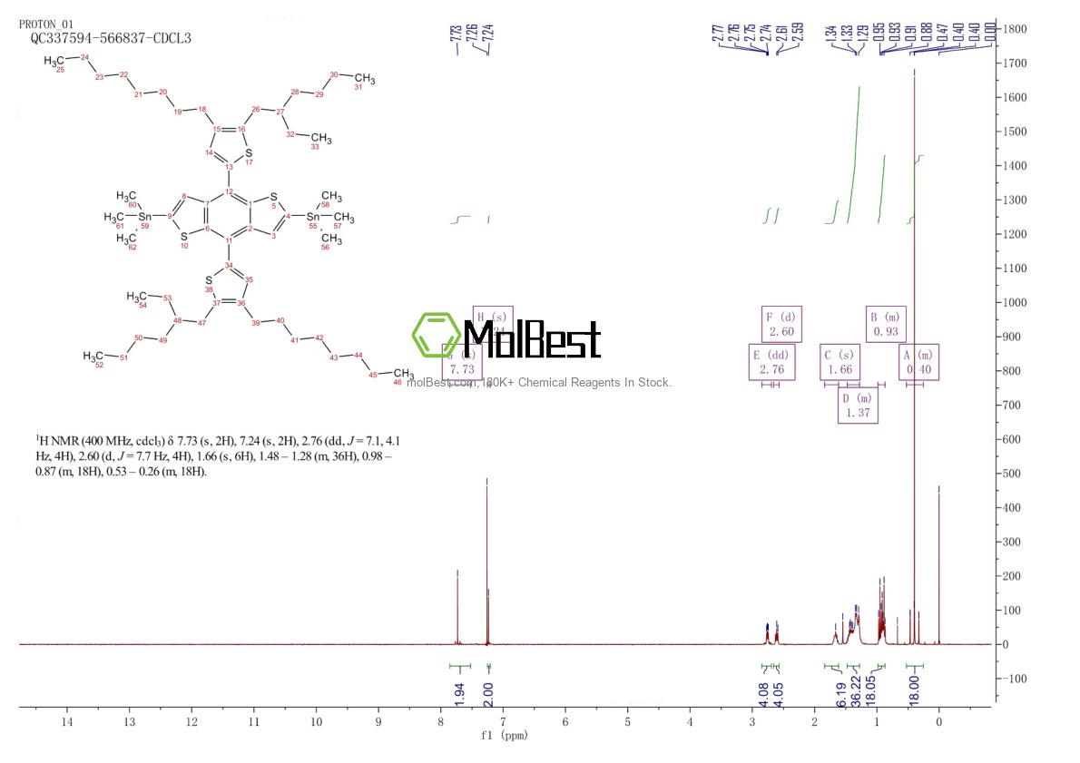 Phổ kiểm tra mẫu thực (NMR) của 2268032-19-3