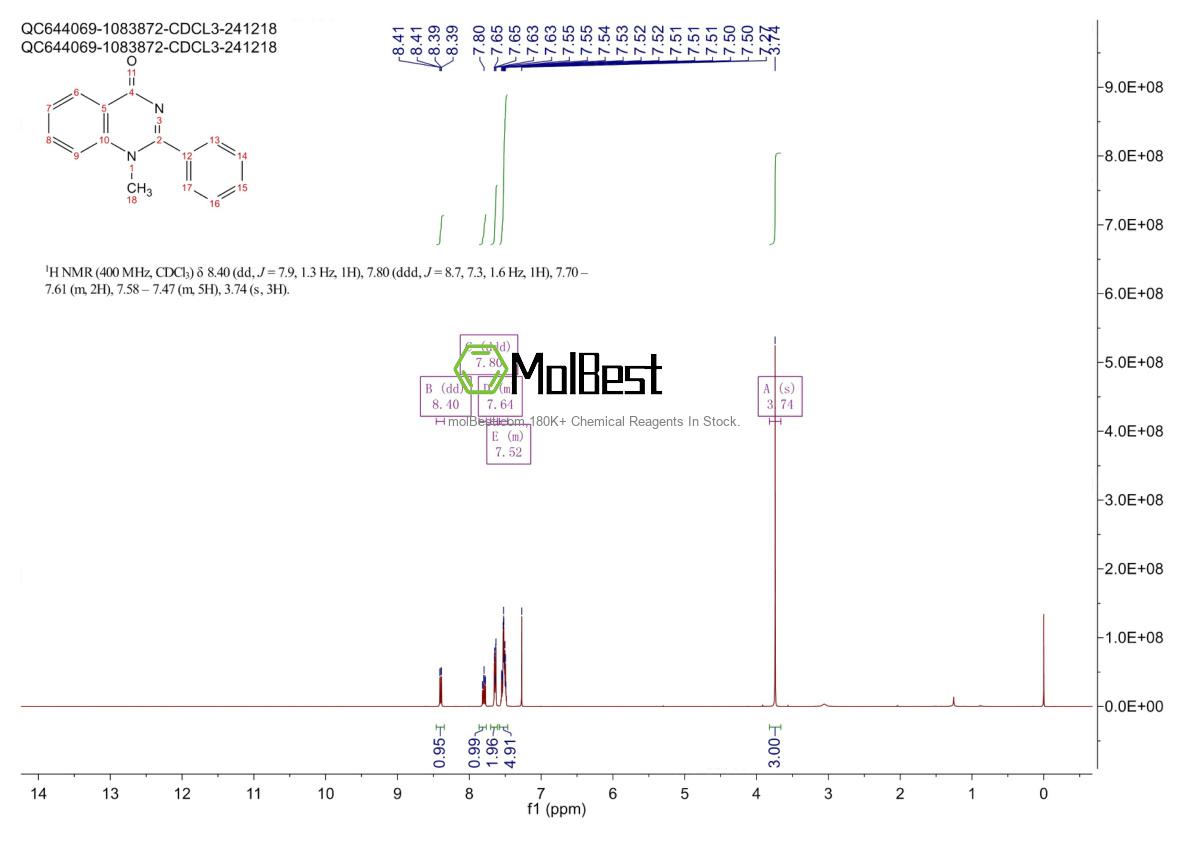 Physical sample testing spectrum (NMR) of 22686-80-2