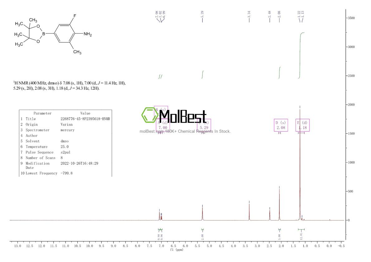 Phổ kiểm tra mẫu thực (NMR) của 2268776-45-8