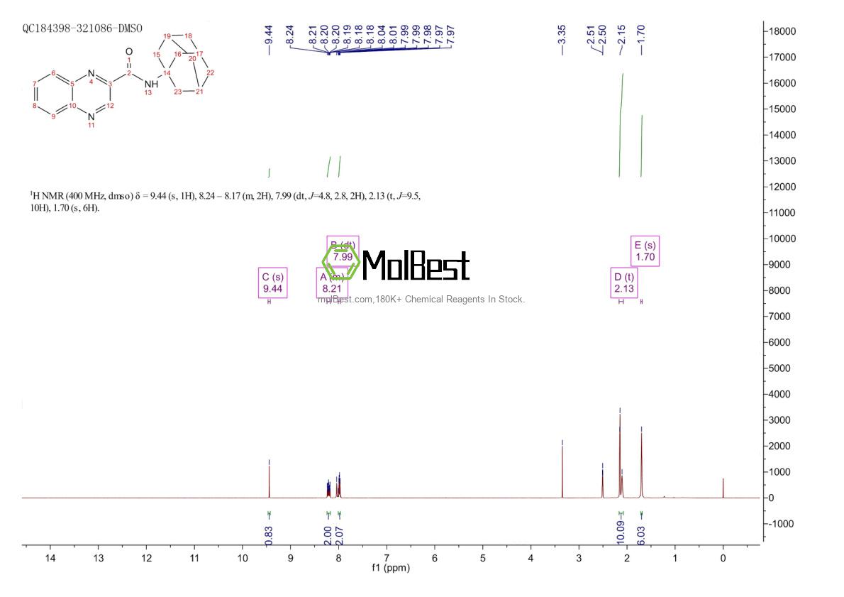 Physical sample testing spectrum (NMR) of 226878-01-9