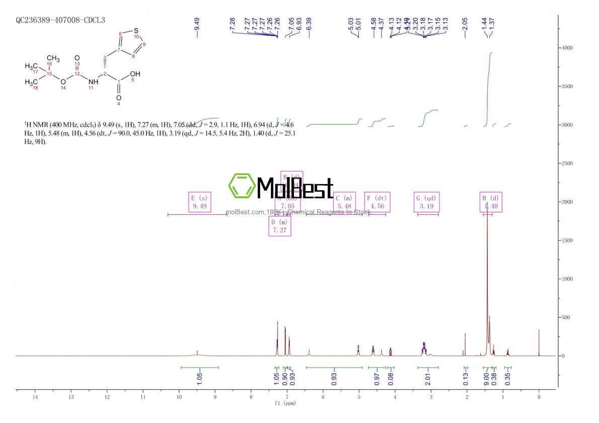 Physical sample testing spectrum (NMR) of 226880-86-0