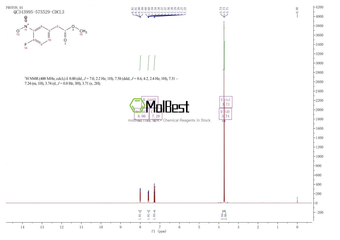 Physical sample testing spectrum (NMR) of 226888-37-5