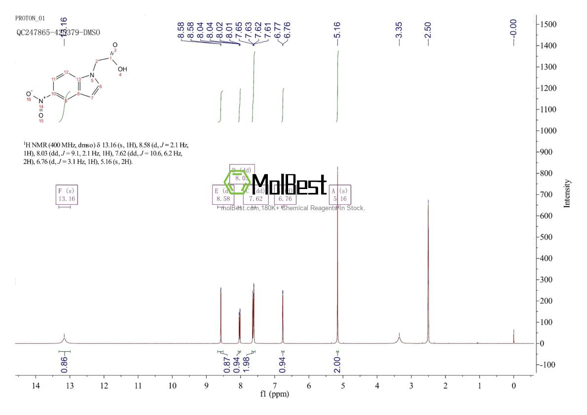Physical sample testing spectrum (NMR) of 226901-50-4