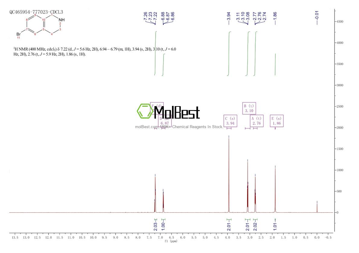 Physical sample testing spectrum (NMR) of 226942-29-6