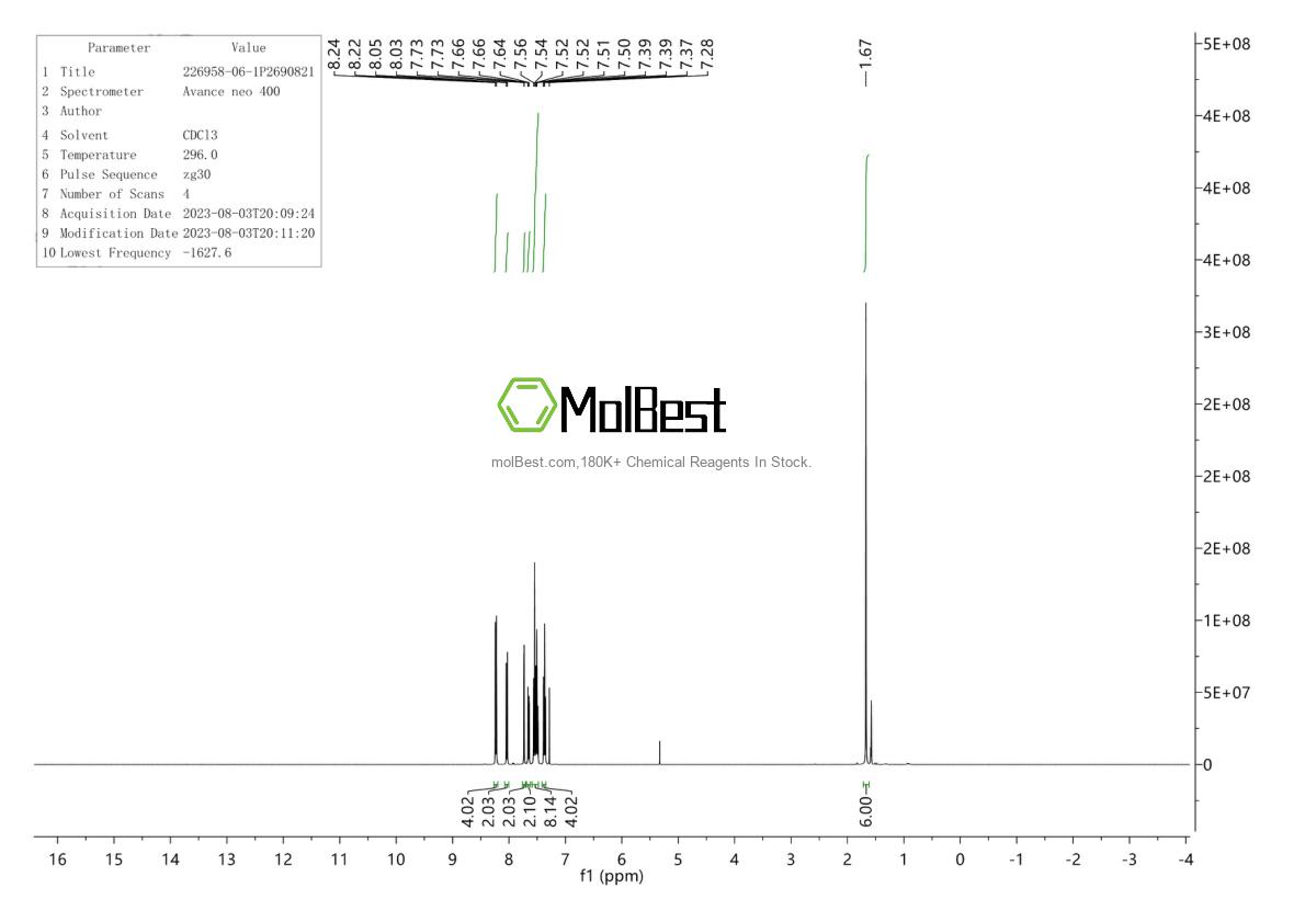 Physical sample testing spectrum (NMR) of 226958-06-1
