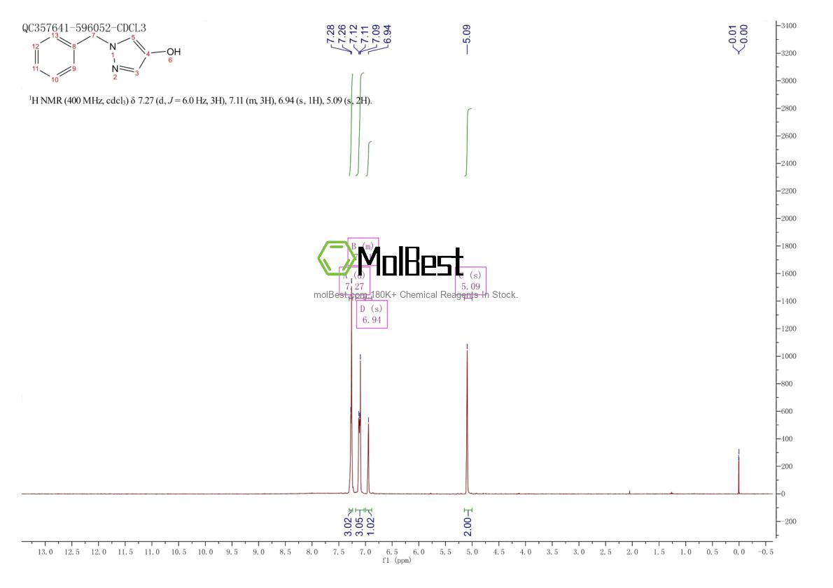 Physical sample testing spectrum (NMR) of 226989-35-1