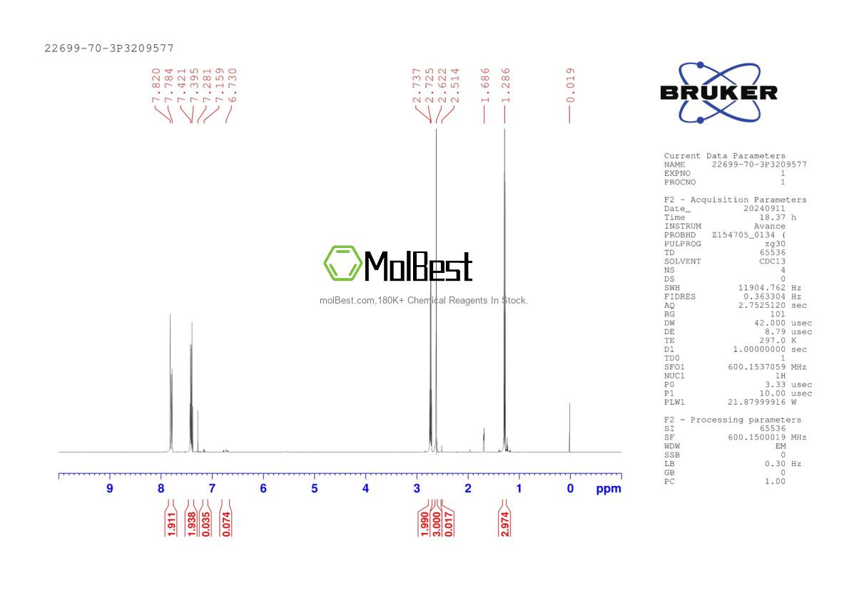 Physical sample testing spectrum (NMR) of 22699-70-3