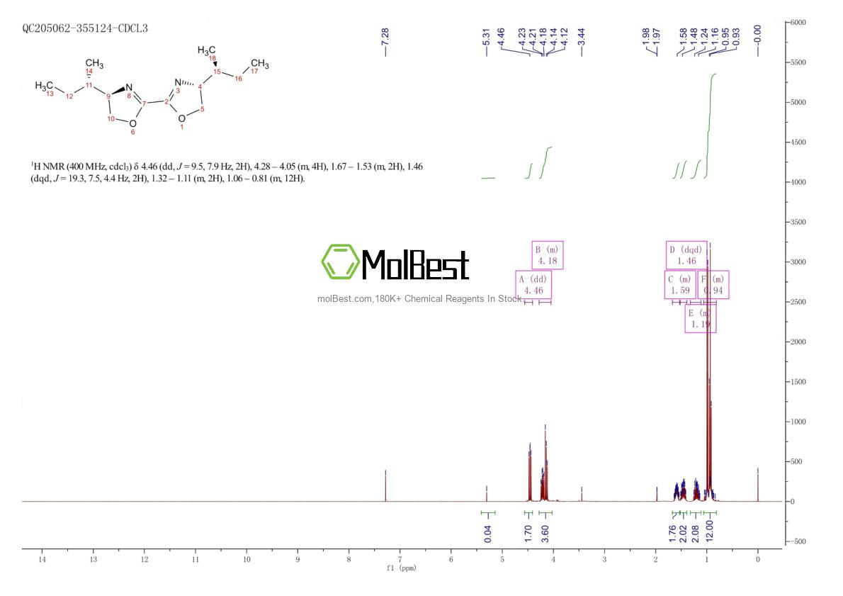 Physical sample testing spectrum (NMR) of 2270178-41-9
