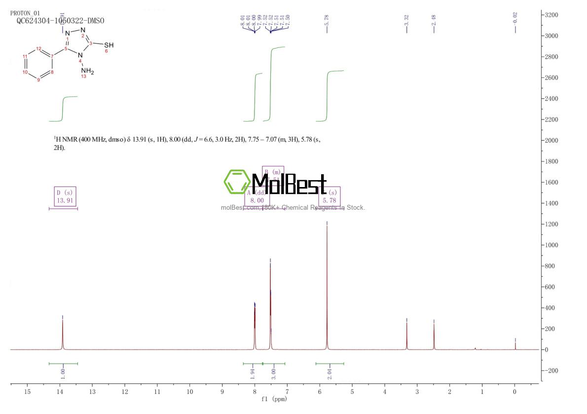 Physical sample testing spectrum (NMR) of 22706-11-2