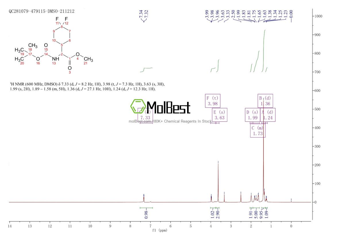 Physical sample testing spectrum (NMR) of 2270904-94-2