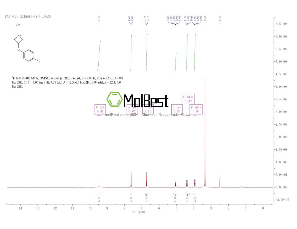 Physical sample testing spectrum (NMR) of 2270911-38-9