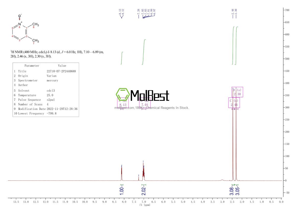 Physical sample testing spectrum (NMR) of 22710-07-2