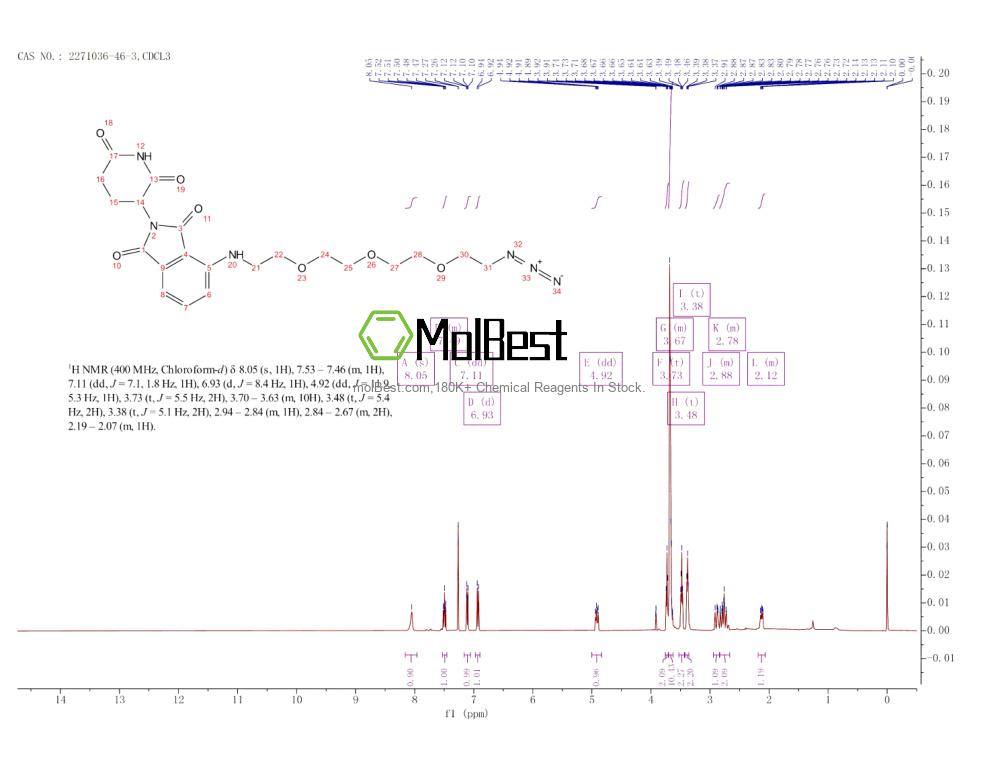 Physical sample testing spectrum (NMR) of 2271036-46-3