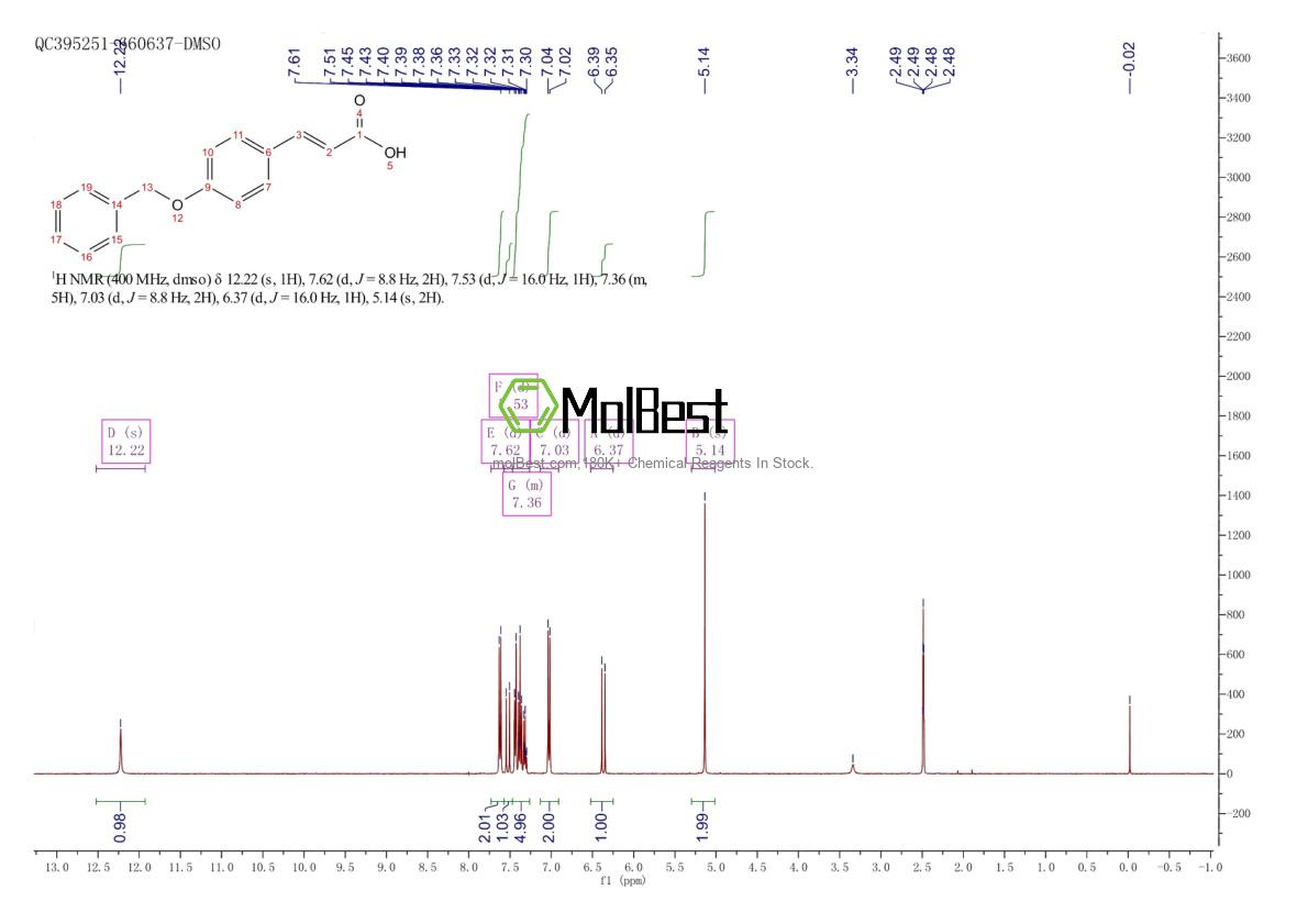 Physical sample testing spectrum (NMR) of 227105-11-5